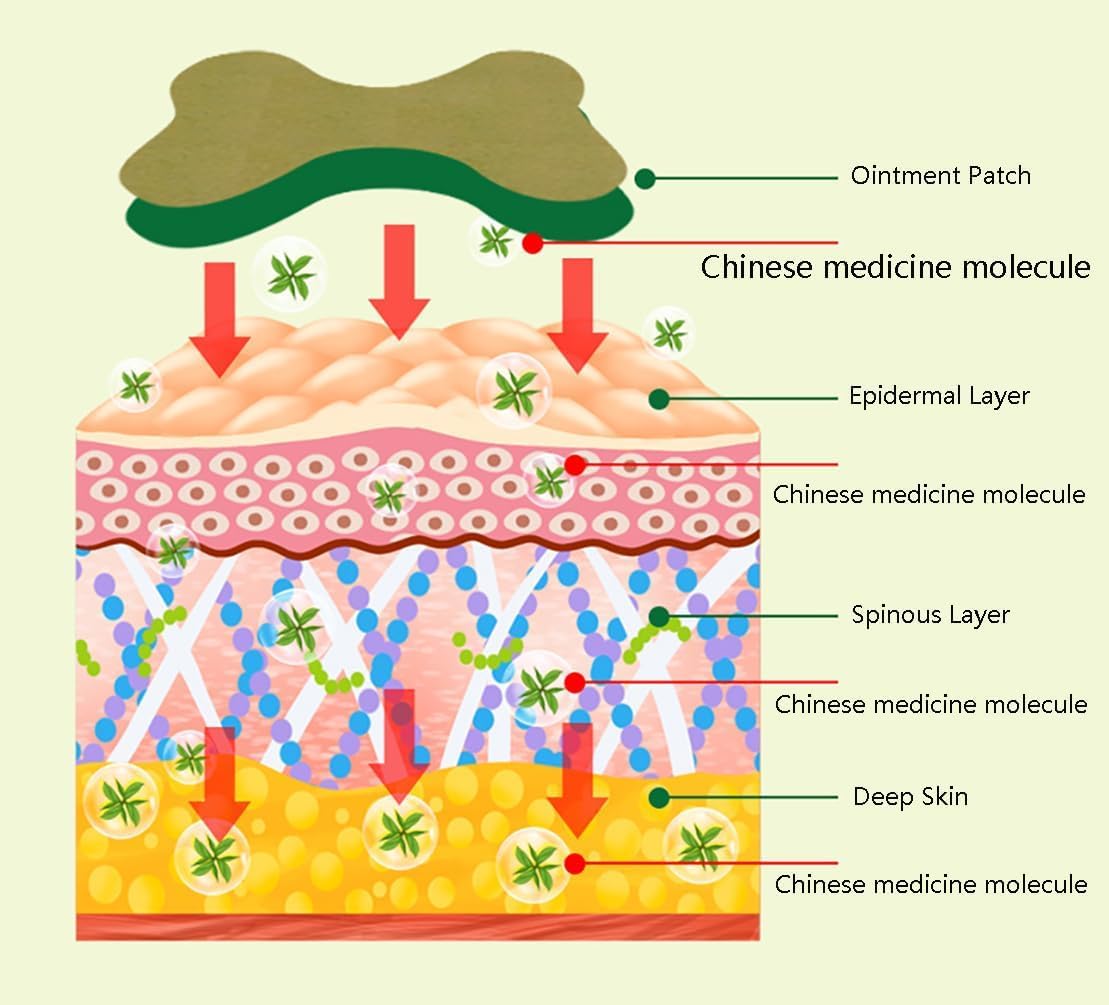 Herbal Knee Patches- Pain Relief Knee Pads (PACK OF 10)