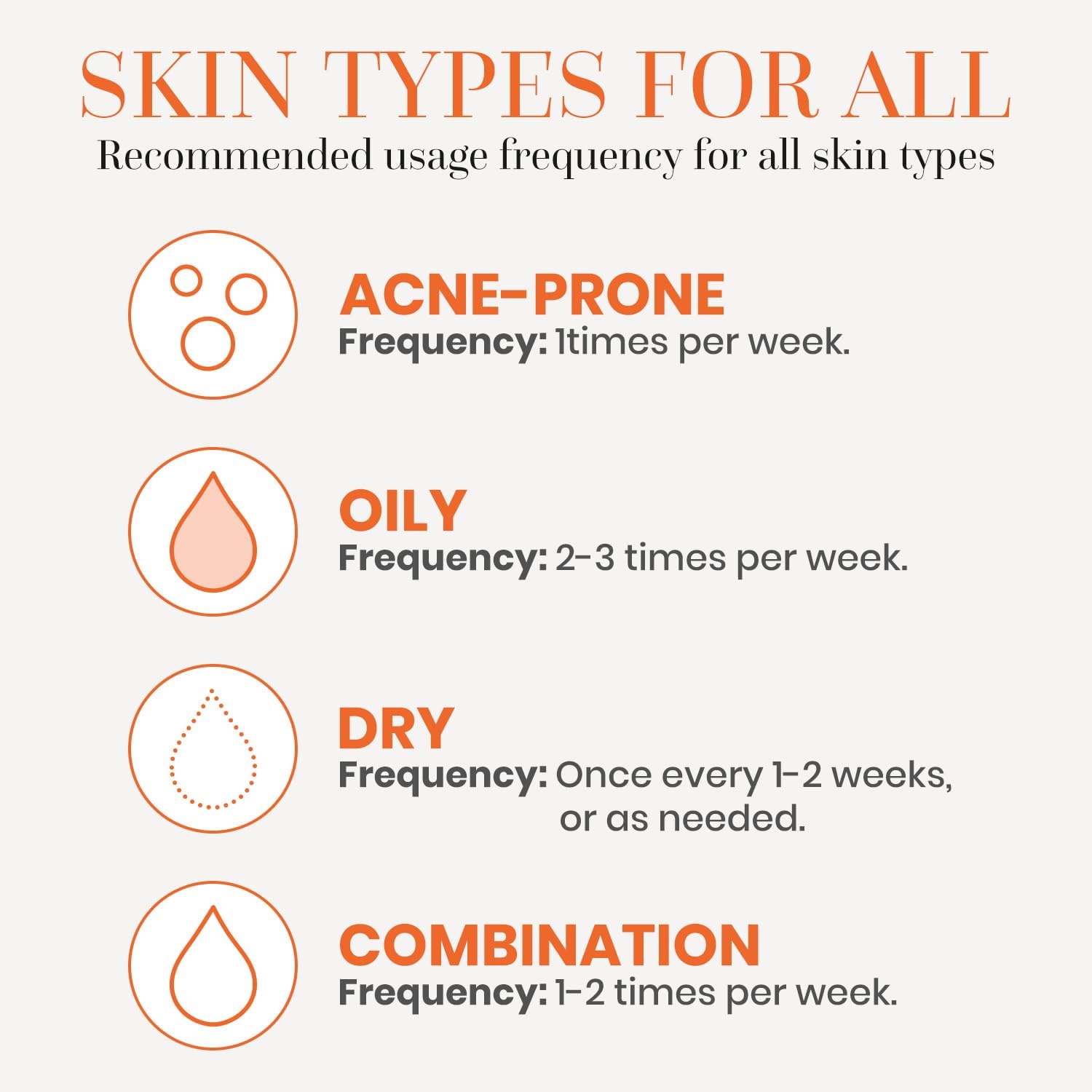 Orange Exfoliating Scrub for Face & Body – Deep Cleansing Brightening Exfoliator