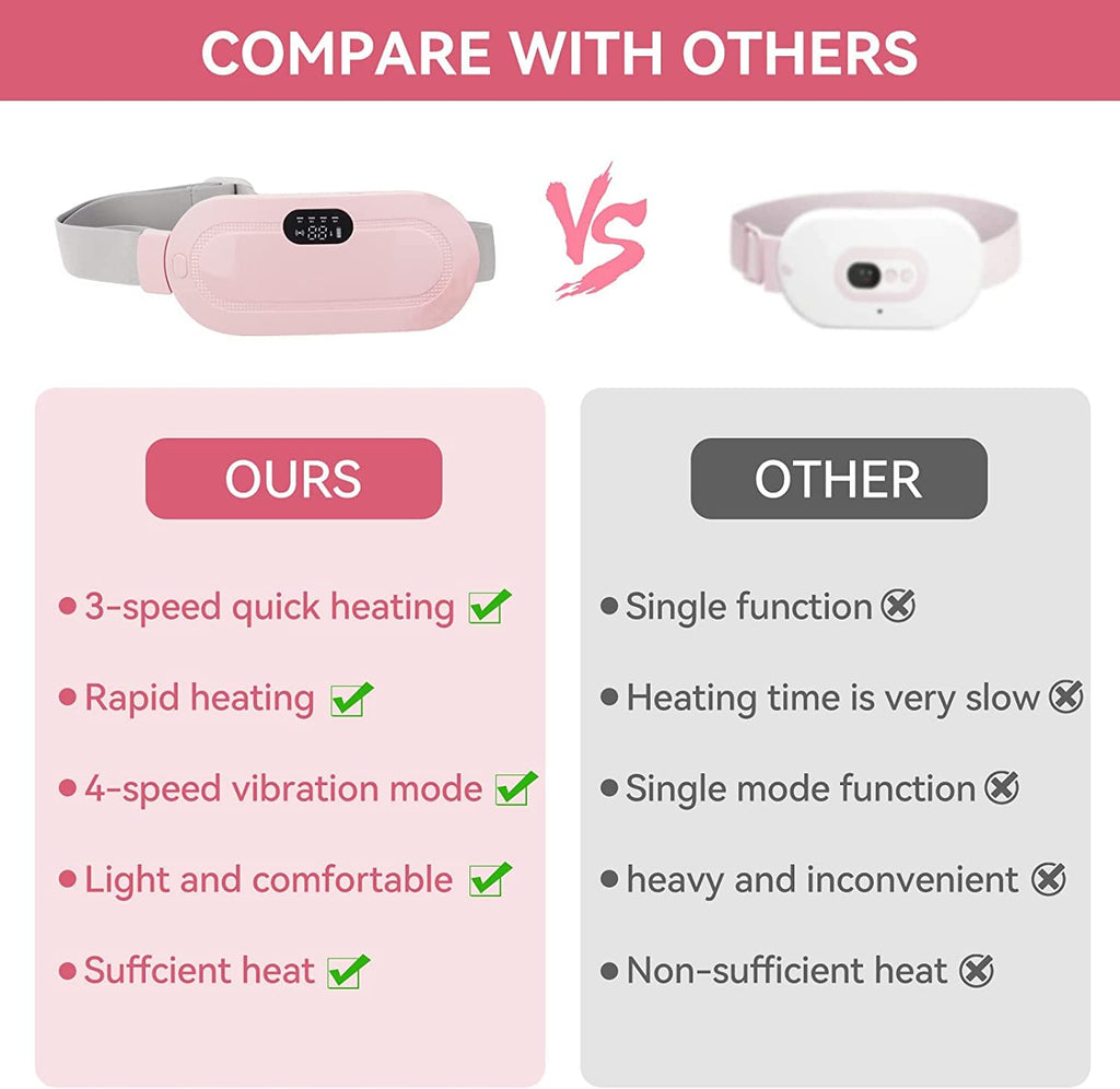 Cramp Relief Heating Pad & Massager — USB Rechargeable